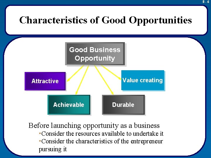 8 -6 Characteristics of Good Opportunities Good Business Opportunity Attractive Achievable Value creating Durable