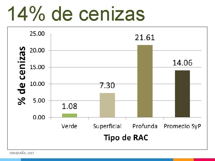 14% de cenizas CENGICAÑA, 2017 