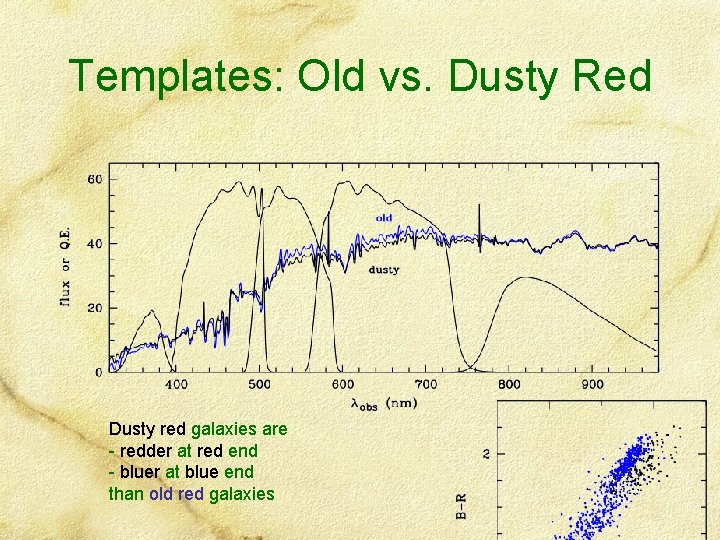 Templates: Old vs. Dusty Red Dusty red galaxies are - redder at red end