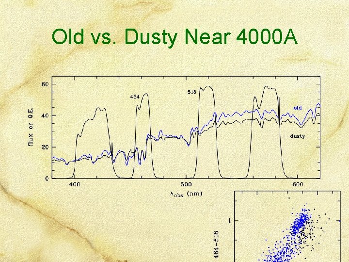 Old vs. Dusty Near 4000 A 