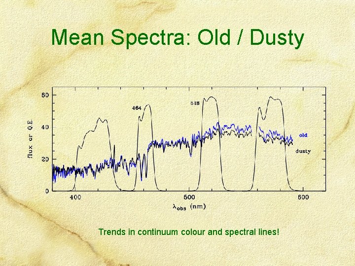 Mean Spectra: Old / Dusty Trends in continuum colour and spectral lines! 