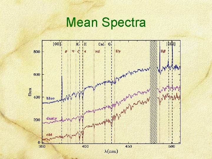 Mean Spectra 