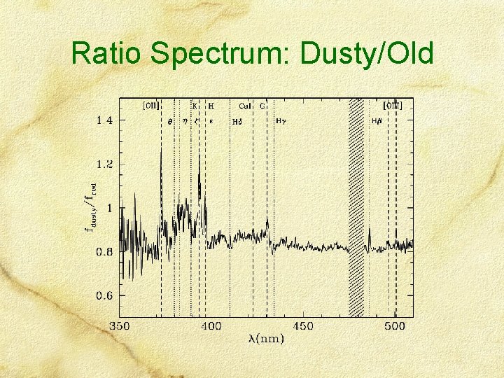 Ratio Spectrum: Dusty/Old 