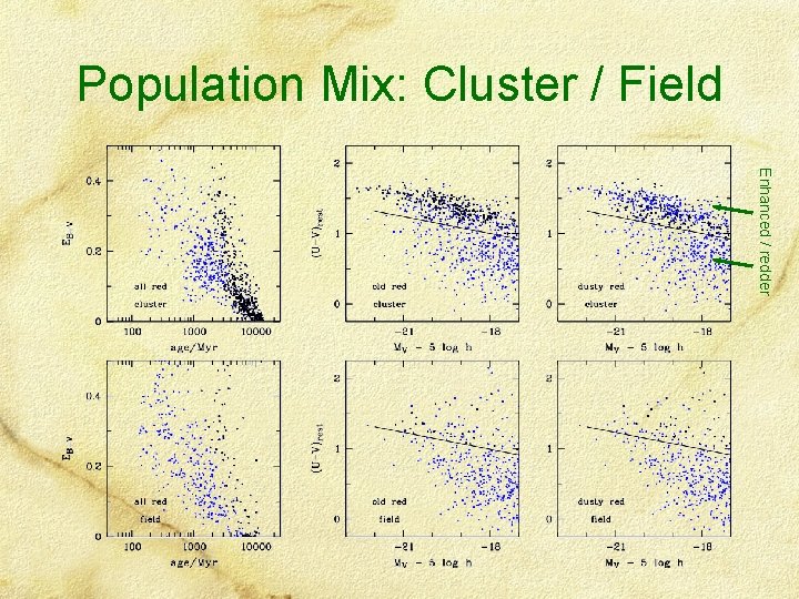 Population Mix: Cluster / Field Enhanced / redder 