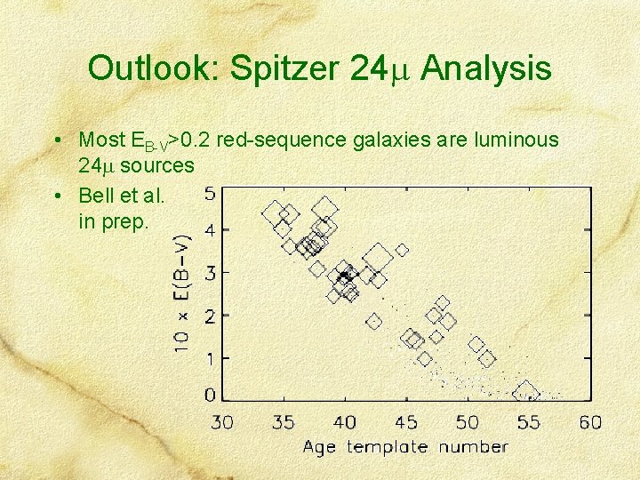 Outlook: Spitzer 24 Analysis • Most EB-V>0. 2 red-sequence galaxies are luminous 24 sources