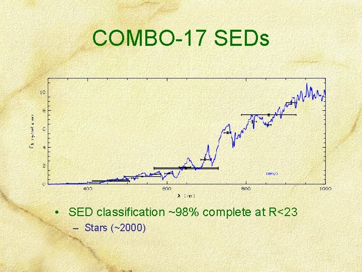 COMBO-17 SEDs • SED classification ~98% complete at R<23 – Stars (~2000) 