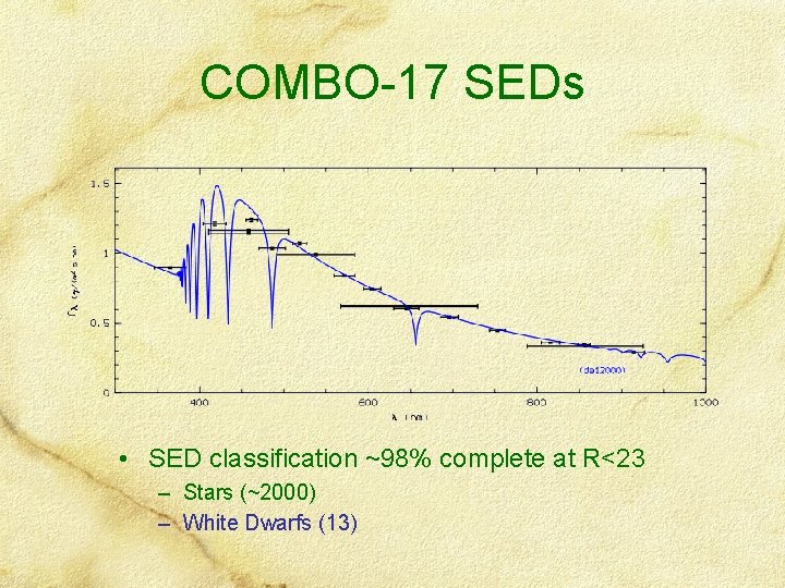 COMBO-17 SEDs • SED classification ~98% complete at R<23 – Stars (~2000) – White