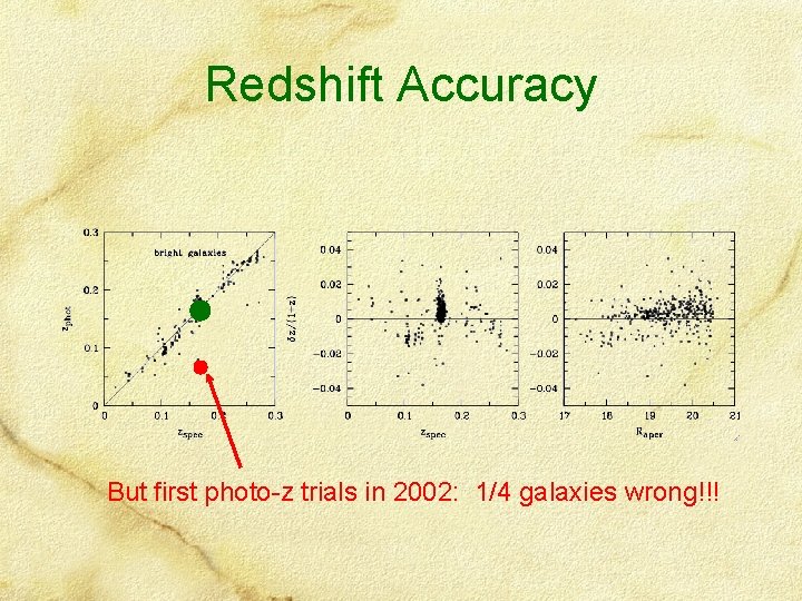 Redshift Accuracy But first photo-z trials in 2002: 1/4 galaxies wrong!!! 