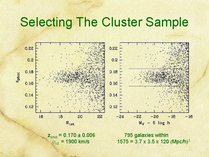 Selecting The Cluster Sample zphot = 0. 170 ± 0. 006 cz = 1900