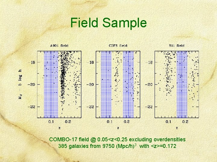 Field Sample COMBO-17 field @ 0. 05<z<0. 25 excluding overdensities 385 galaxies from 9750