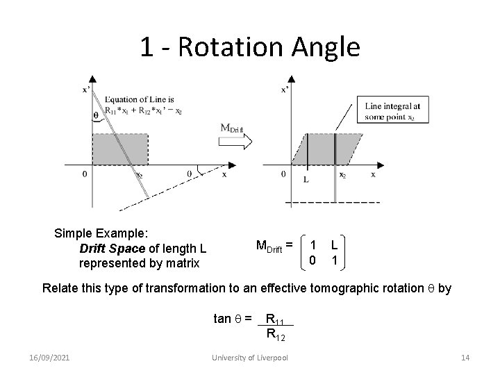 1 - Rotation Angle Simple Example: Drift Space of length L represented by matrix