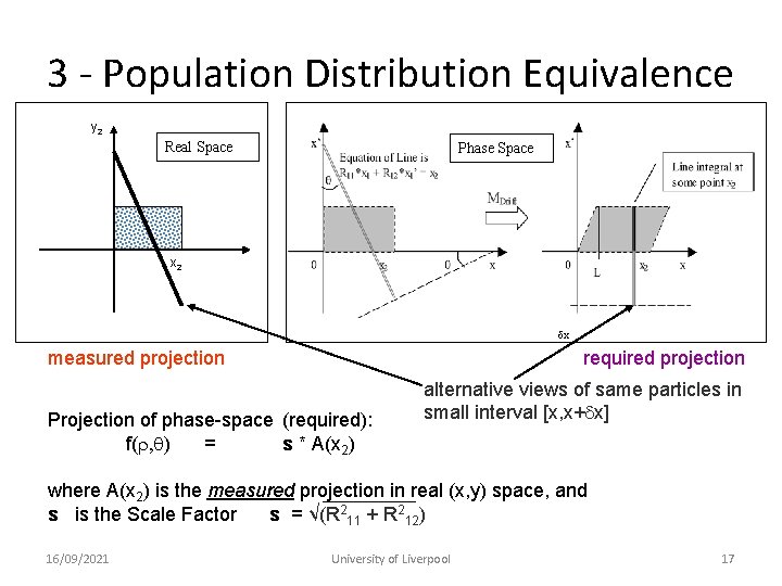 3 - Population Distribution Equivalence y 2 Real Space Phase Space x 2 dx