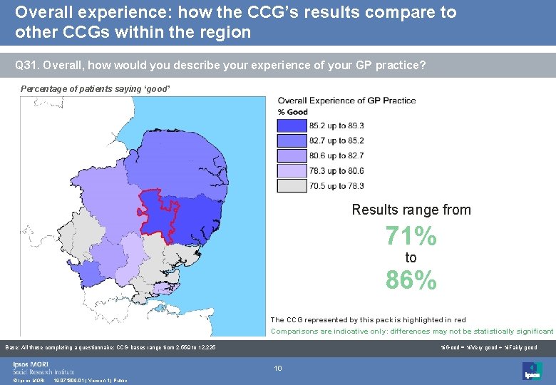 Overall experience: how the CCG’s results compare to other CCGs within the region Q