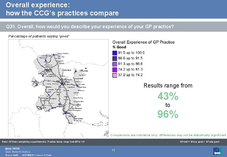 Overall experience: how the CCG’s practices compare Q 31. Overall, how would you describe