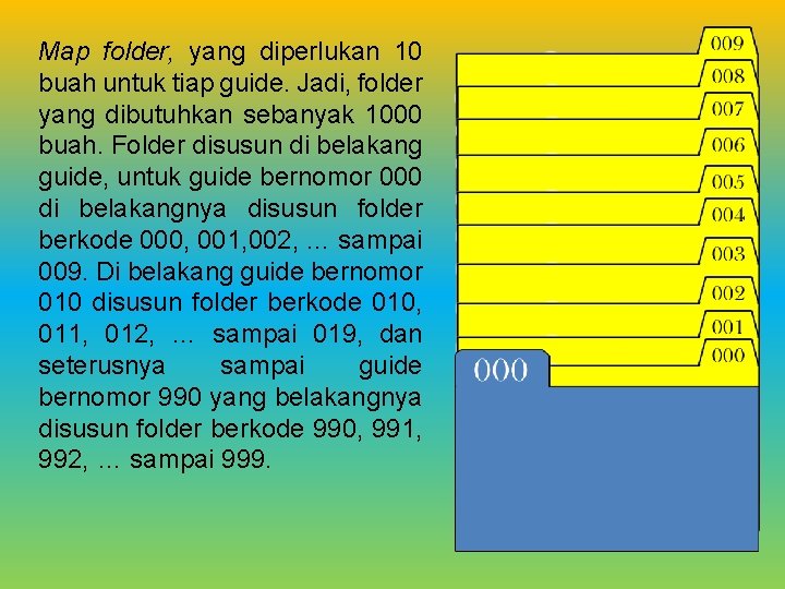 Map folder, yang diperlukan 10 buah untuk tiap guide. Jadi, folder yang dibutuhkan sebanyak