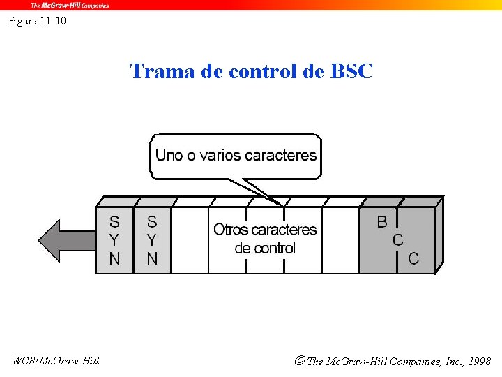 Figura 11 -10 Trama de control de BSC WCB/Mc. Graw-Hill The Mc. Graw-Hill Companies,