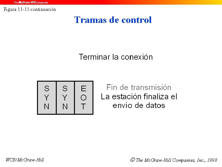 Figura 11 -11 -continuación Tramas de control WCB/Mc. Graw-Hill The Mc. Graw-Hill Companies, Inc.