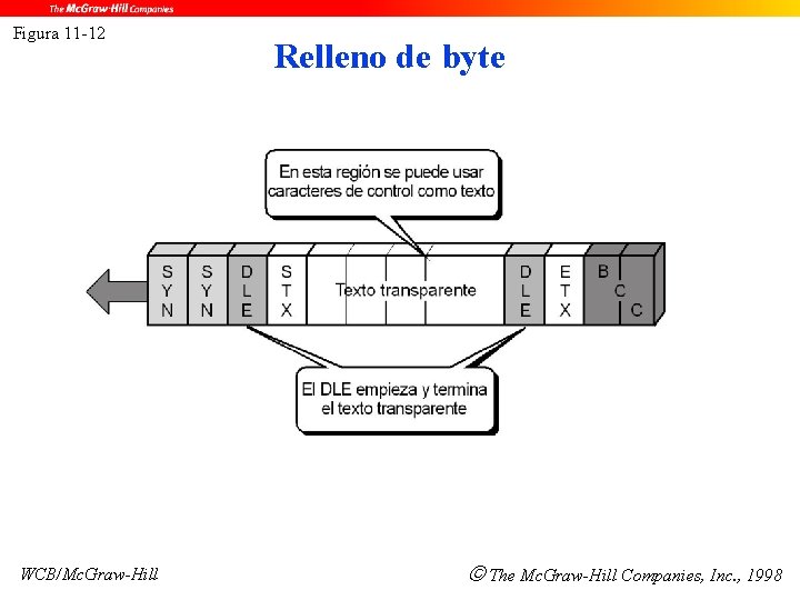 Figura 11 -12 WCB/Mc. Graw-Hill Relleno de byte The Mc. Graw-Hill Companies, Inc. ,