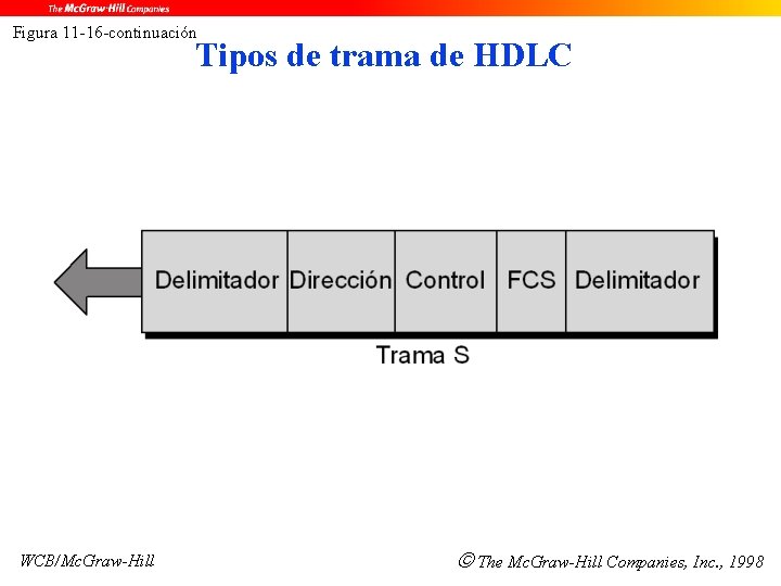 Figura 11 -16 -continuación Tipos de trama de HDLC WCB/Mc. Graw-Hill The Mc. Graw-Hill