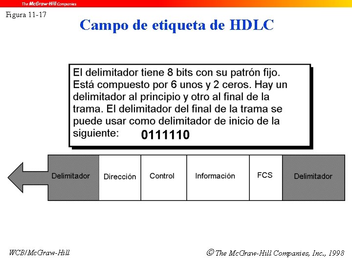 Figura 11 -17 WCB/Mc. Graw-Hill Campo de etiqueta de HDLC The Mc. Graw-Hill Companies,