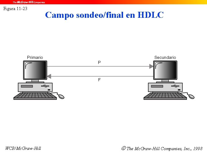 Figura 11 -23 WCB/Mc. Graw-Hill Campo sondeo/final en HDLC The Mc. Graw-Hill Companies, Inc.