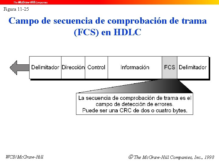 Figura 11 -25 Campo de secuencia de comprobación de trama (FCS) en HDLC WCB/Mc.