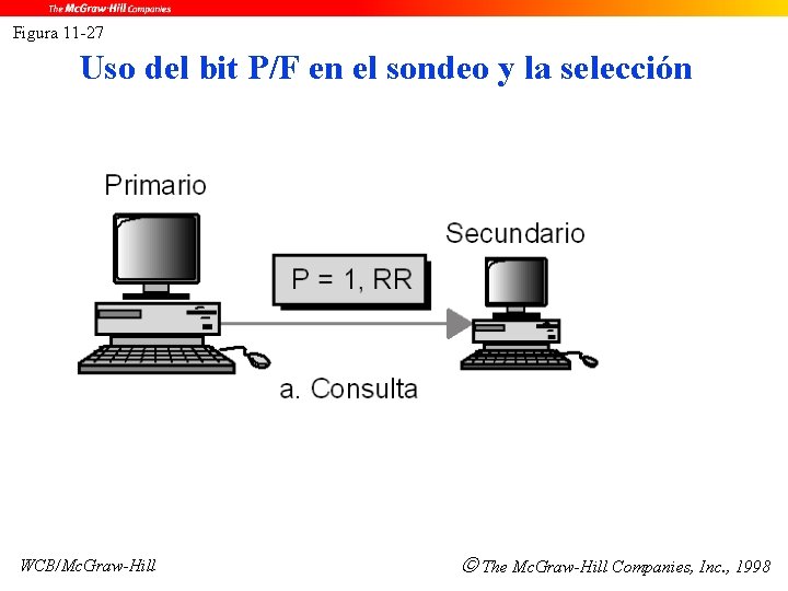 Figura 11 -27 Uso del bit P/F en el sondeo y la selección WCB/Mc.