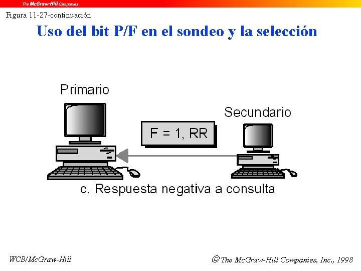 Figura 11 -27 -continuación Uso del bit P/F en el sondeo y la selección