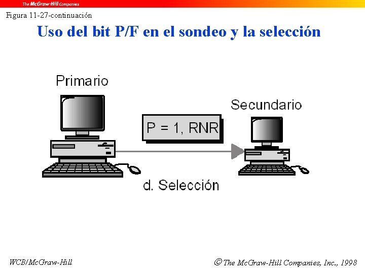 Figura 11 -27 -continuación Uso del bit P/F en el sondeo y la selección