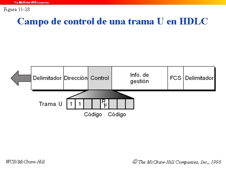 Figura 11 -28 Campo de control de una trama U en HDLC WCB/Mc. Graw-Hill