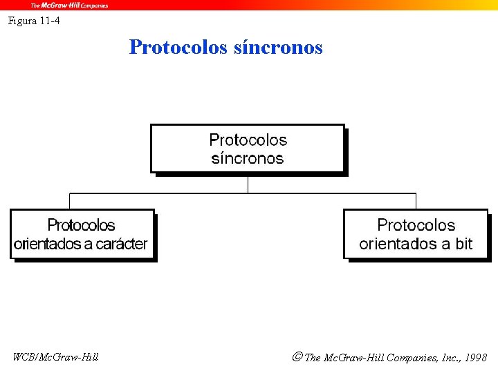 Figura 11 -4 Protocolos síncronos WCB/Mc. Graw-Hill The Mc. Graw-Hill Companies, Inc. , 1998