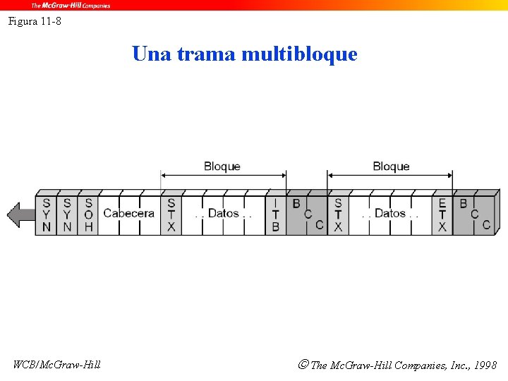 Figura 11 -8 Una trama multibloque WCB/Mc. Graw-Hill The Mc. Graw-Hill Companies, Inc. ,