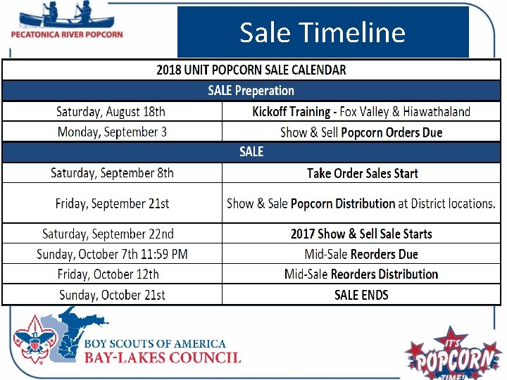 Sale Timeline 