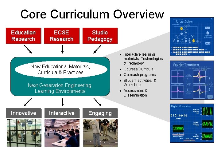 Core Curriculum Overview Education Research ECSE Research Studio Pedagogy l New Educational Materials, Curricula