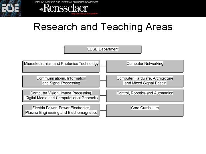 Research and Teaching Areas 