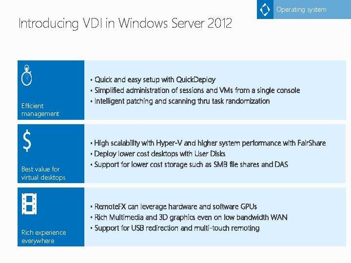 Introducing VDI in Windows Server 2012 Operating system § Quick Efficient management and easy