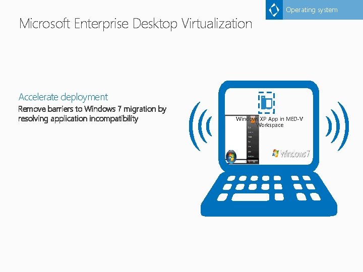 Microsoft Enterprise Desktop Virtualization Operating system Accelerate deployment Remove barriers to Windows 7 migration