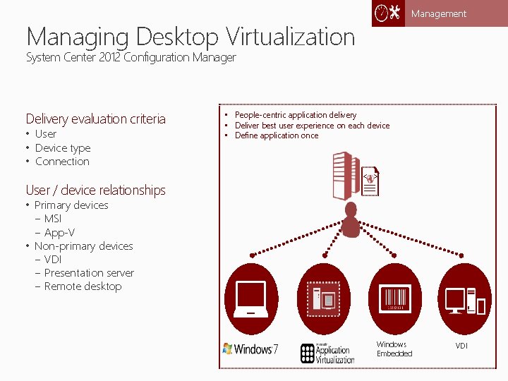 Management Managing Desktop Virtualization System Center 2012 Configuration Manager Delivery evaluation criteria • User