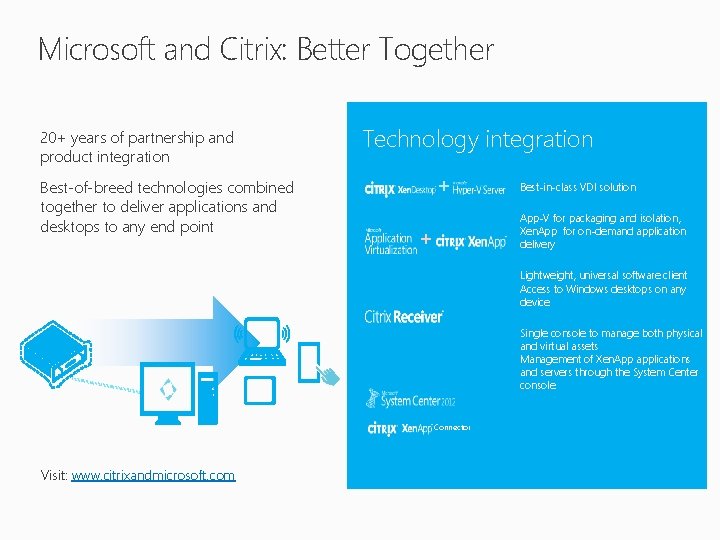 Microsoft and Citrix: Better Together 20+ years of partnership and product integration Best-of-breed technologies