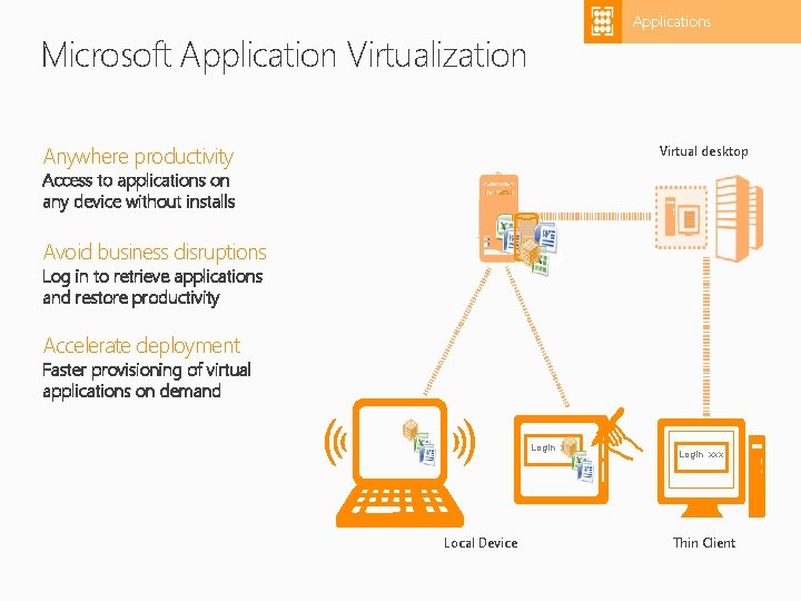 Applications Microsoft Application Virtualization Anywhere productivity Virtual desktop Access to applications on any device