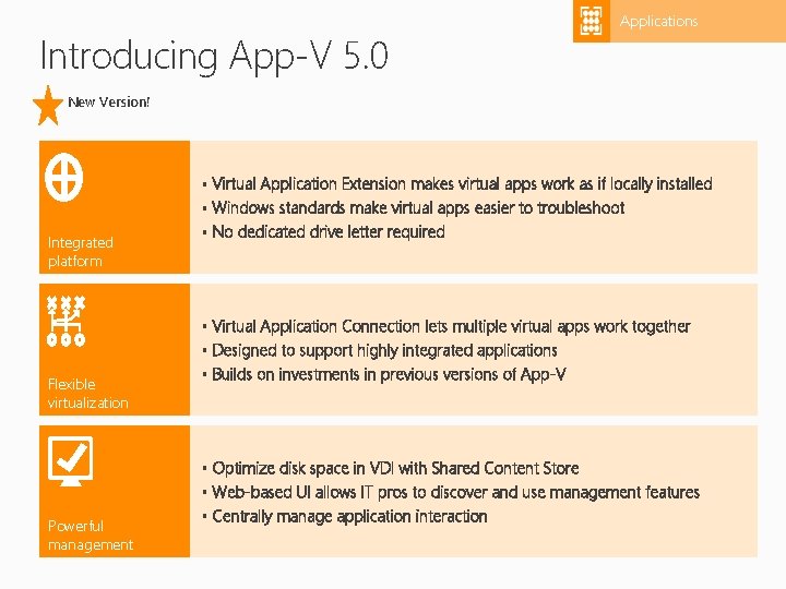 Introducing App-V 5. 0 Applications New Version! § Virtual Integrated platform Application Extension makes