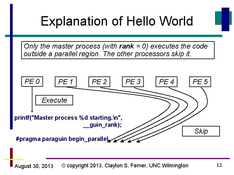 Explanation of Hello World Only the master process (with rank = 0) executes the