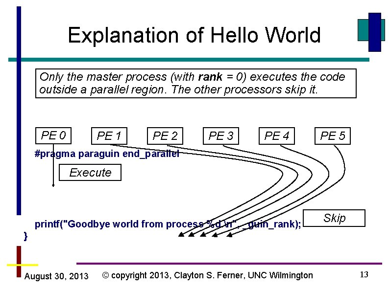 Explanation of Hello World Only the master process (with rank = 0) executes the