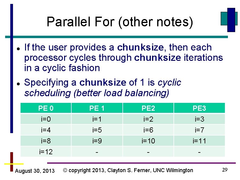 Parallel For (other notes) If the user provides a chunksize, then each processor cycles