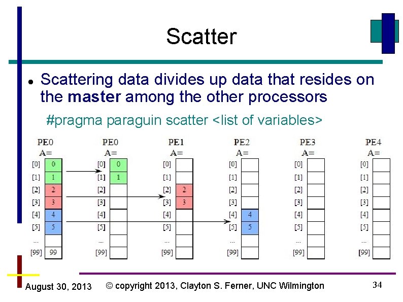 Scatter Scattering data divides up data that resides on the master among the other