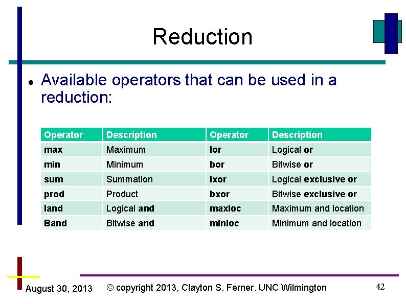 Reduction Available operators that can be used in a reduction: Operator Description max Maximum