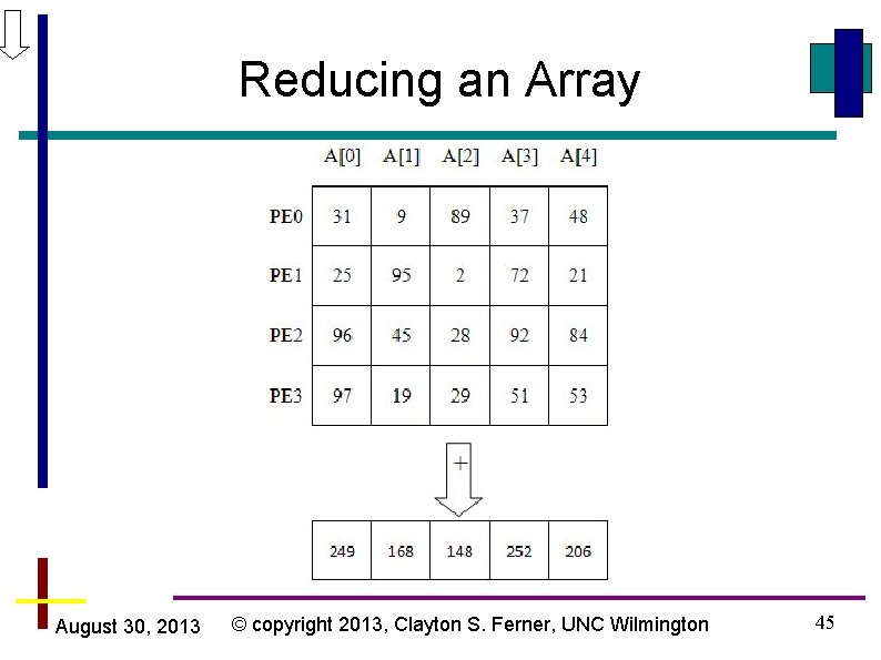 Reducing an Array August 30, 2013 © copyright 2013, Clayton S. Ferner, UNC Wilmington