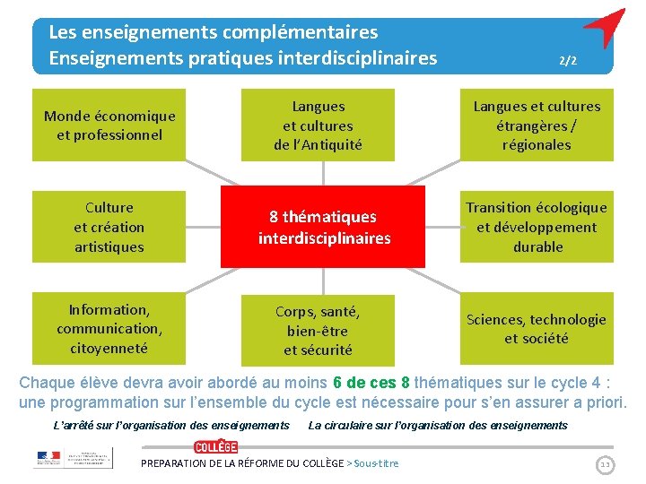 Les enseignements complémentaires Enseignements pratiques interdisciplinaires Monde économique et professionnel Culture et création artistiques