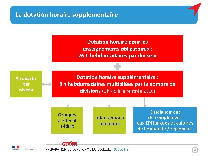 La dotation horaire supplémentaire Dotation horaire pour les enseignements obligatoires : 26 h hebdomadaires