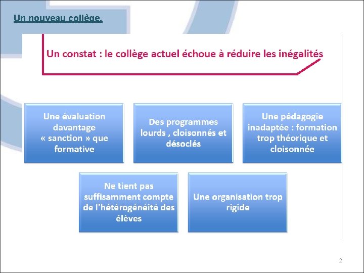 Un nouveau collège. PRÉPARATION DE LA RÉFORME DU COLLÈGE 2 